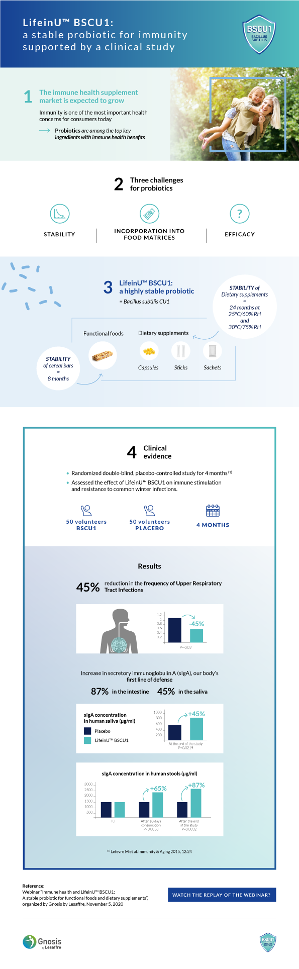 WEBINAR: LifeinU® BSCU1 beyond IMMUNITY - Discover the new